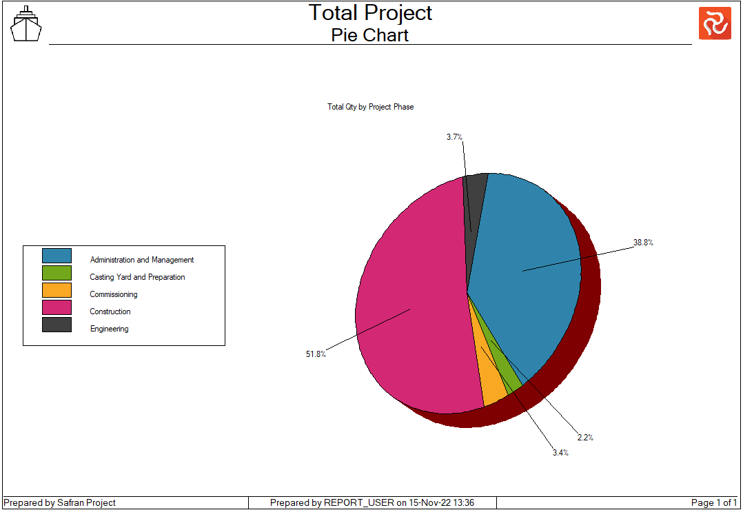 SP%20Pie%20Chart%20Preview