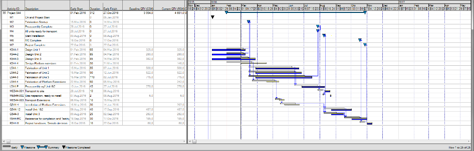 SP%20Progress%20Method%20Timenow%20sync%20Cutoff