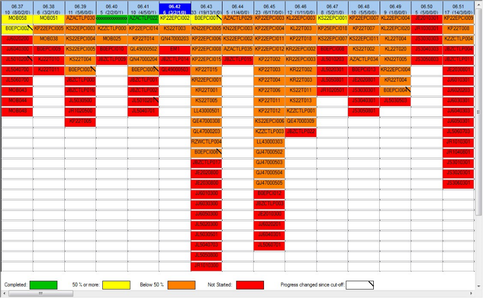 SP%20Progress%20Status%20Report%20Preview