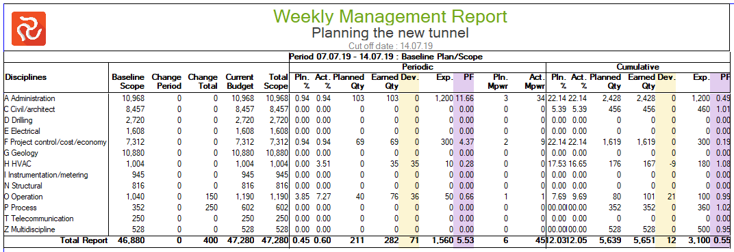 SP%20Progress%20Summary%20Include%20Columns%20Preview