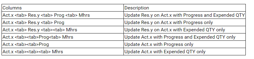 SP Progress Tabbed File