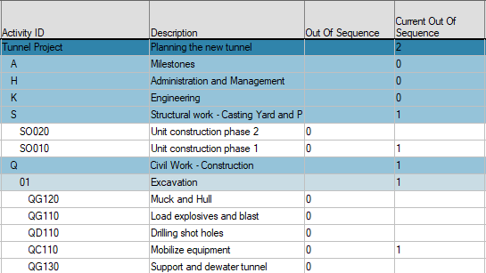 SP%20Project%20Control%20%20Out%20of%20Sequence%20Activities%20Columns