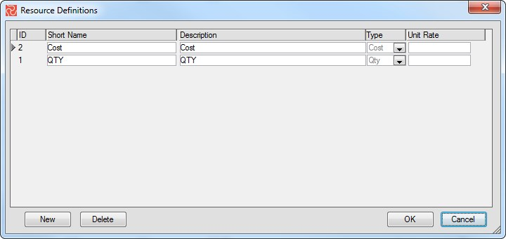 SP%20Resource%20Definition1