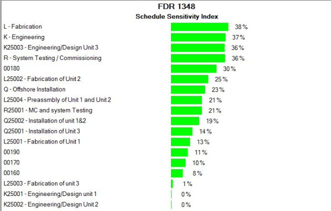 SP%20SRA%20Chart%20Setup%20Tornado