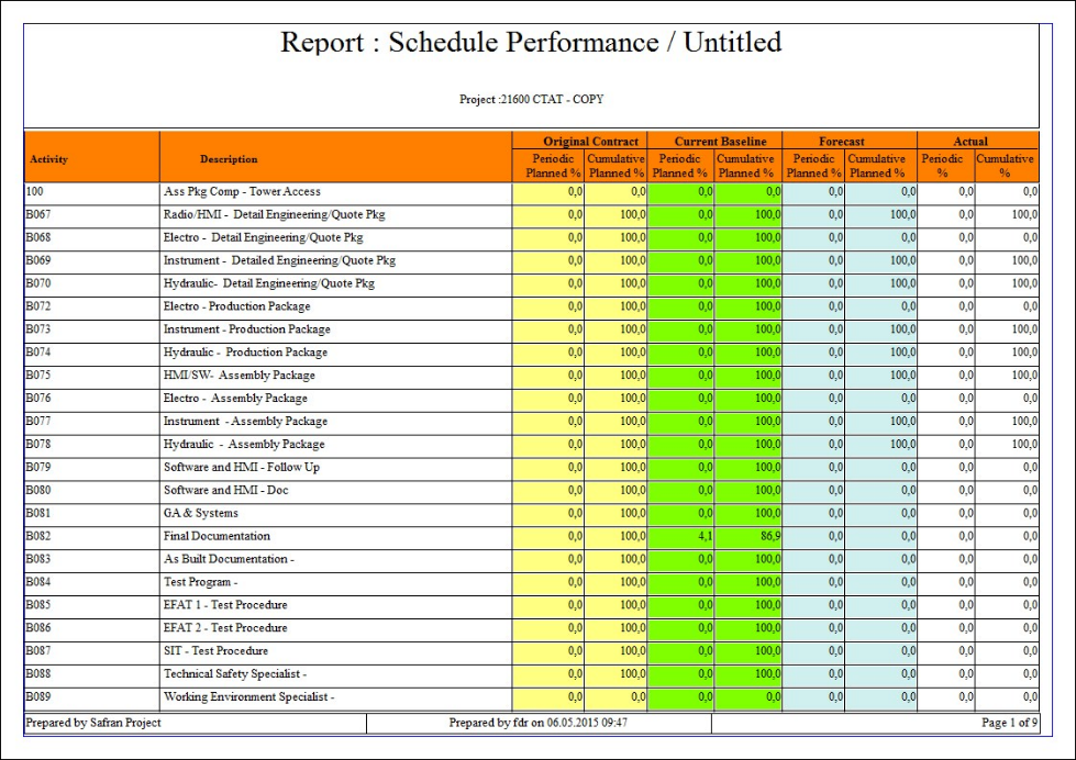 SP Schedule Performance Report