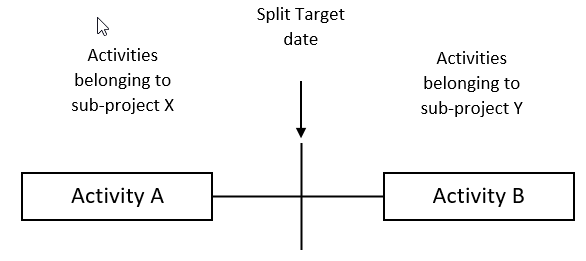 SP%20Split%20target