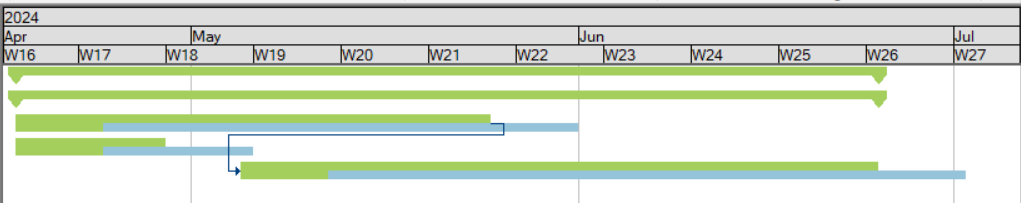 SP Timeline Gantt