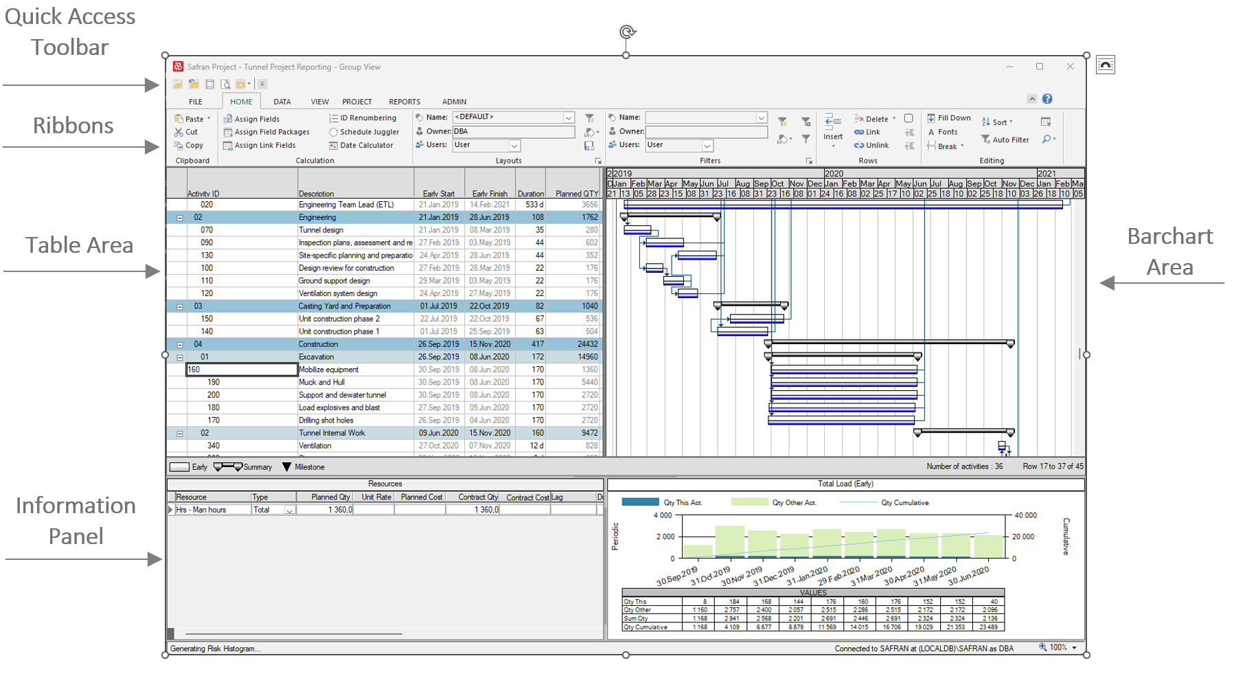 Explaination of the Barchart Editor Sections