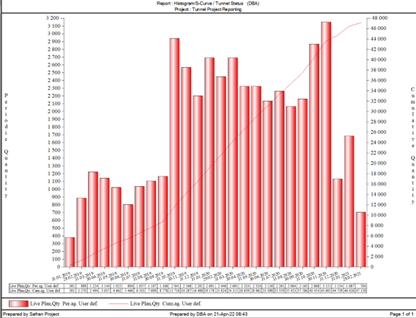 Histogram report example