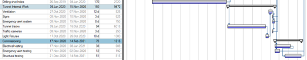 A Barchart Editor example using symbols