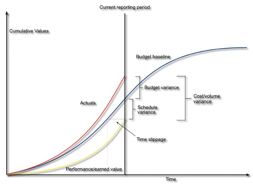 SP%20Variances%20Explained