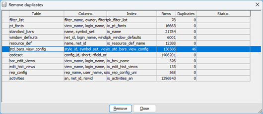 Safran Admin Tools Listed Database Examples Remove Duplicates