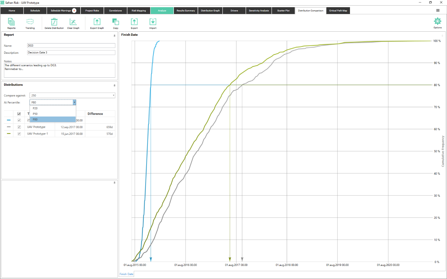 Compare risk distribution for focused percentiles.