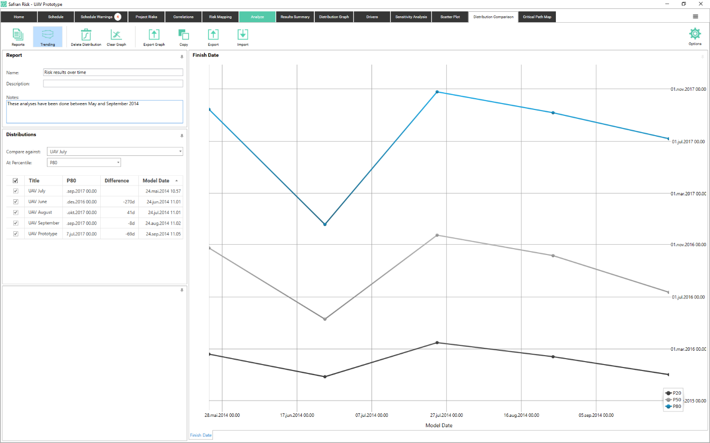 Example of a Distribution Comparison report on trends.