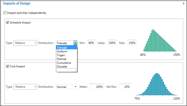 Graphical representation of schedule and cost impacts with distribution types and parameters.