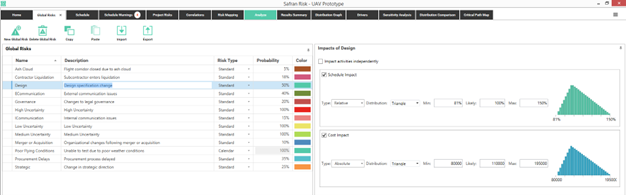Overview of global risks and their impacts on design and cost analysis.