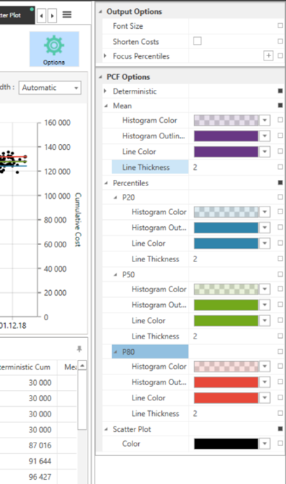 Configure the gantt chart of the PCF report.