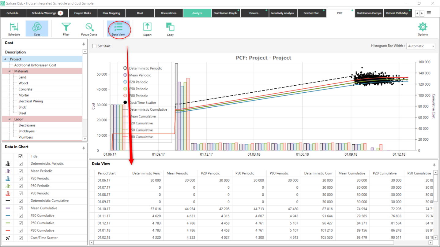 Example of the data view of a PCF report.