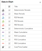 Select which results should be visible in the PCF report.