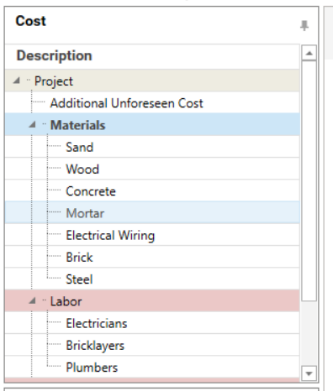 Modify the PCF report by including or removing costs from the entire project or parts of it.