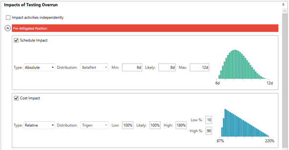 Overview of testing overrun impacts on schedule and cost with distributions displayed.