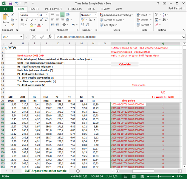 Excel spreadsheet displaying time series data for North Atlantic wave measurements.
