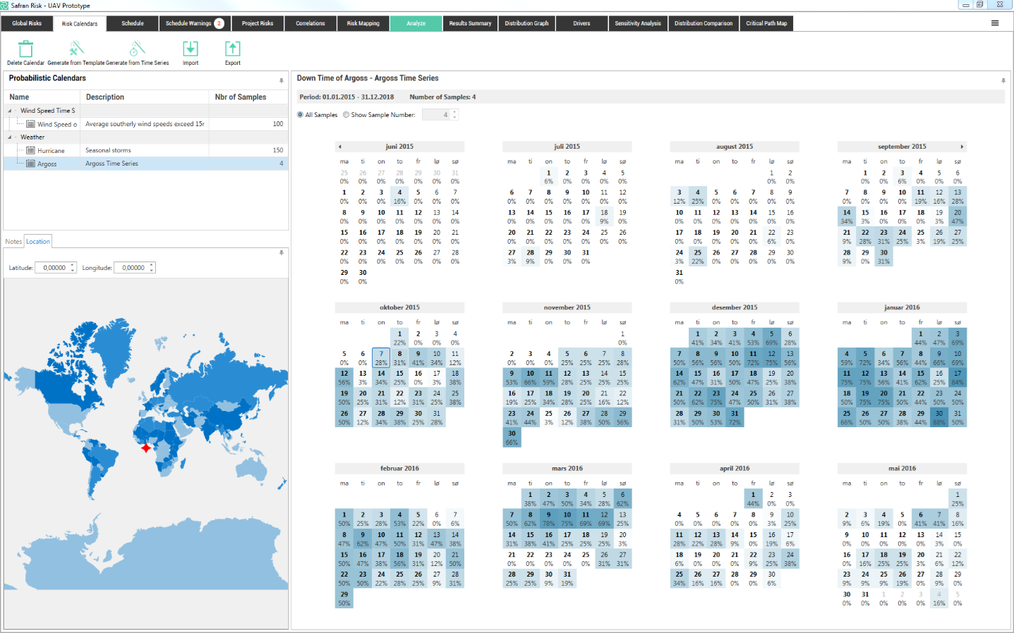 Example of time series data from the west African coast.