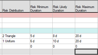 Safran Risk Schedule tab with a layout displaying risk distribution with minimum, likely, and maximum duration values.