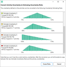 Graphical representation of uncertainty risks related to activity estimation and mapping.
