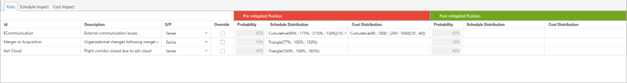 Table displaying probabilities and distributions for pre and post mitigated positions.