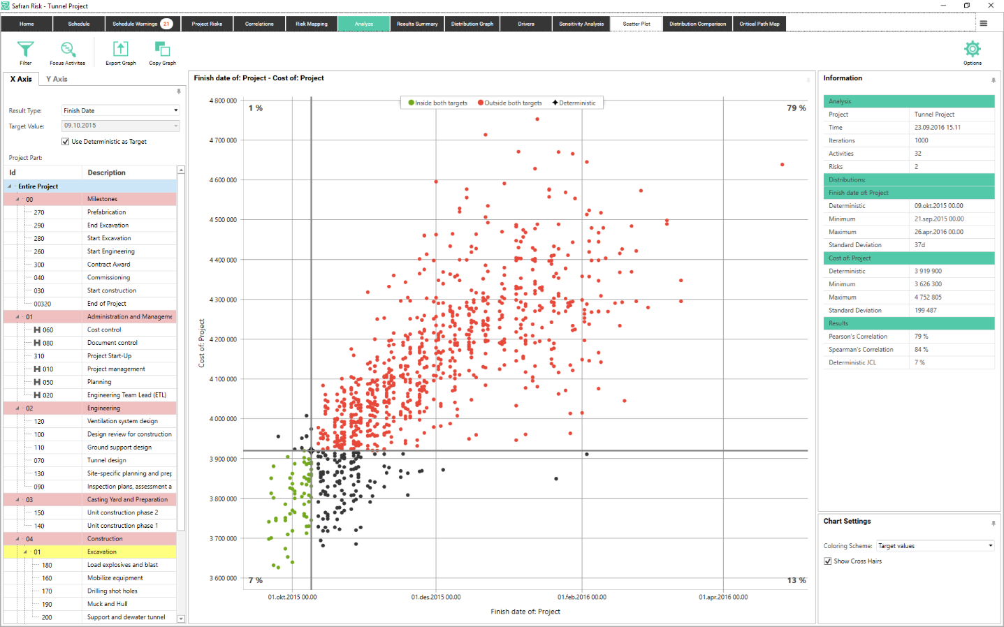 Example Scatter Plot diagram.
