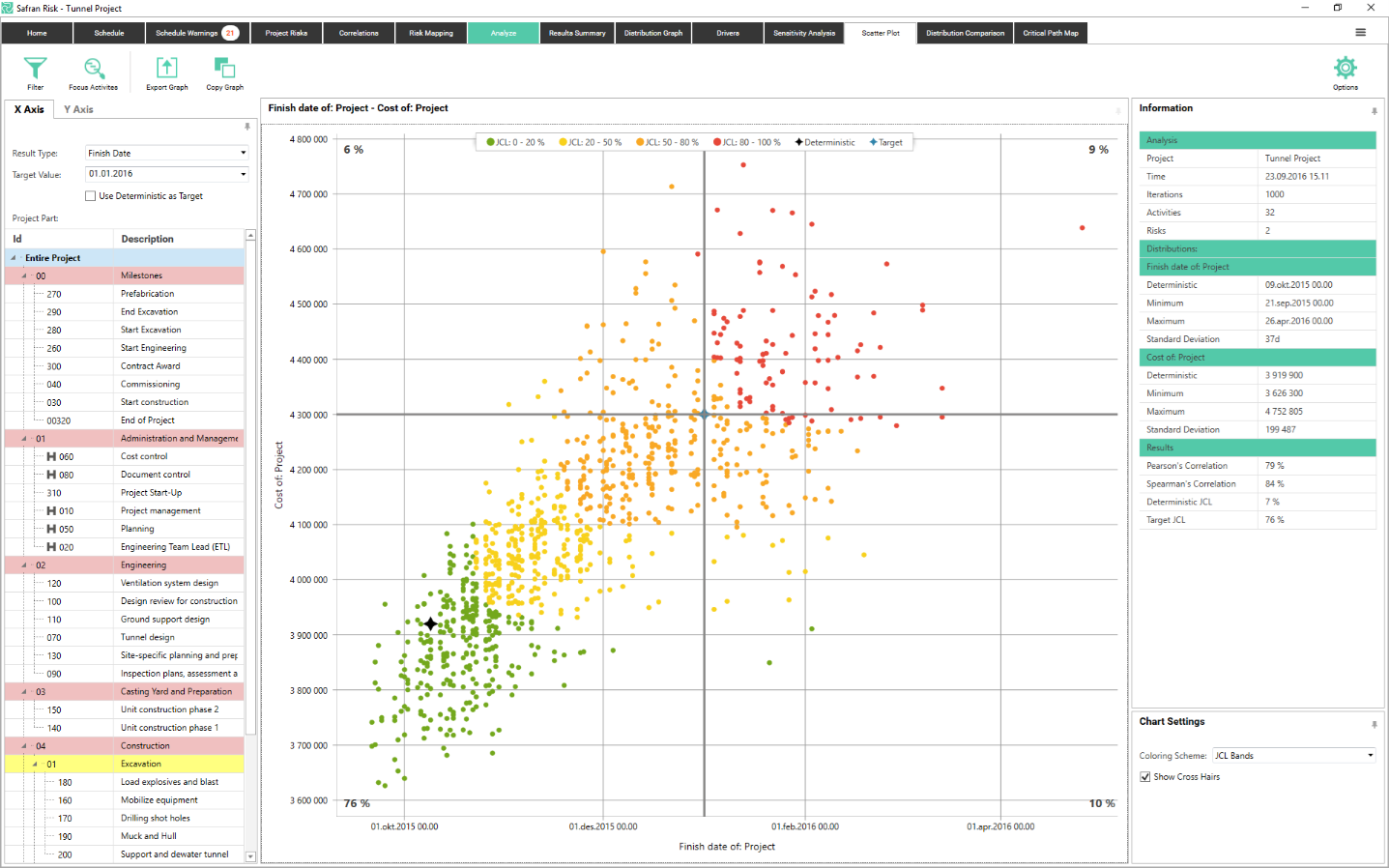 Scatter Plot with JCL bands visible.