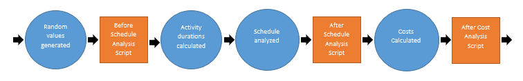 Safran Risk Scripting Diagram