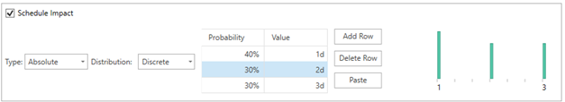 Schedule impact analysis showing probabilities and values based on existence.