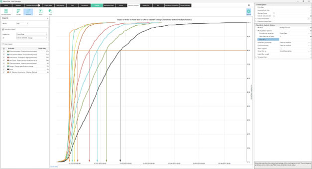 S Curve displaying multiple curves representing multiple passes of the sensitivity analysis.