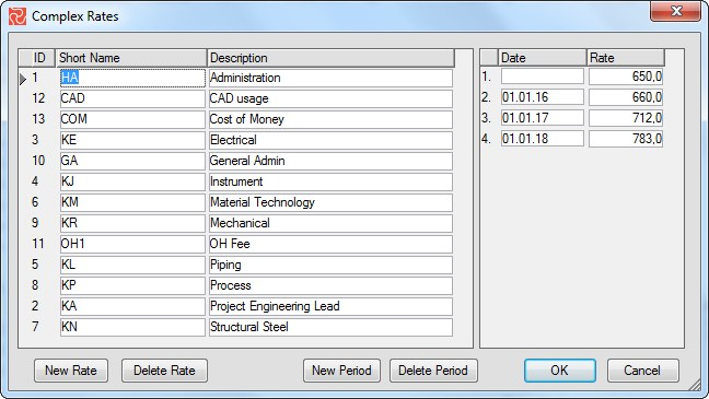 Sp%20Complex%20rates