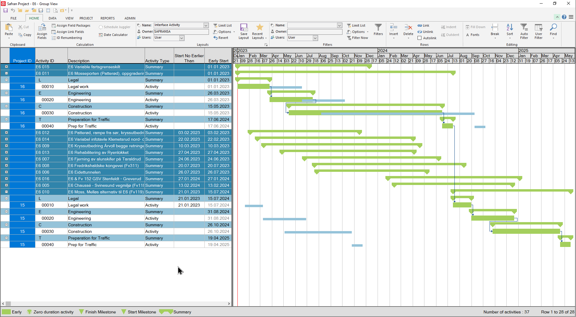 Sp Project group Progress and expended BE