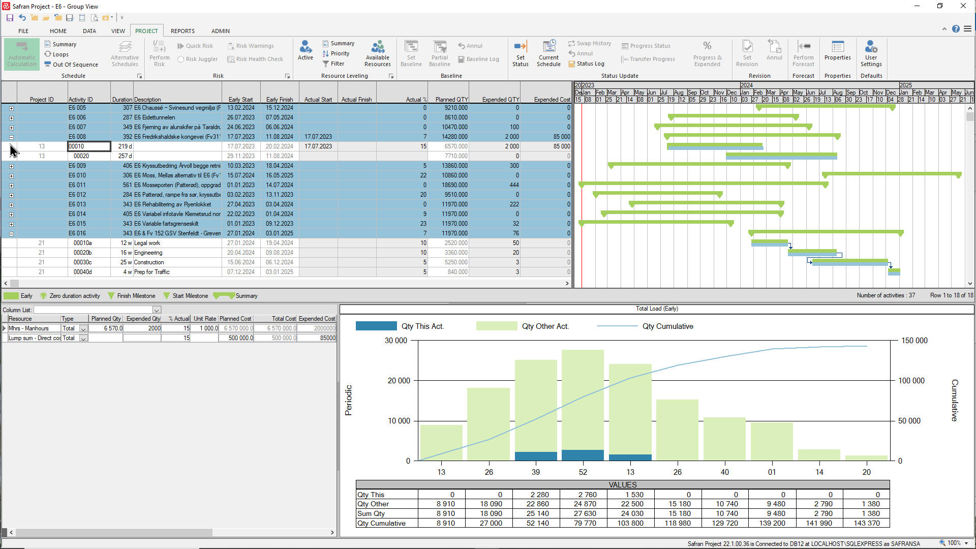 Sp Project group Progress and expended