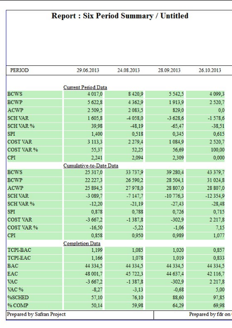 Sp%20Six%20Period%20Summary%20Report