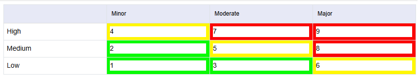 score-diagnal