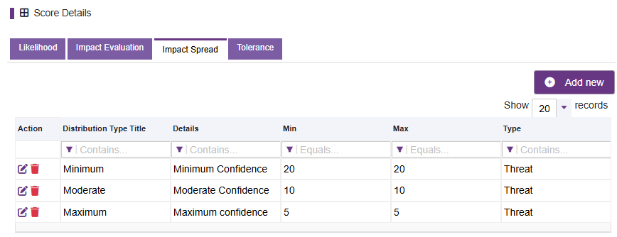 score-impact-spread