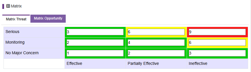 score-residual-matrix