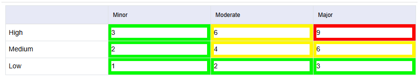 score-row-column