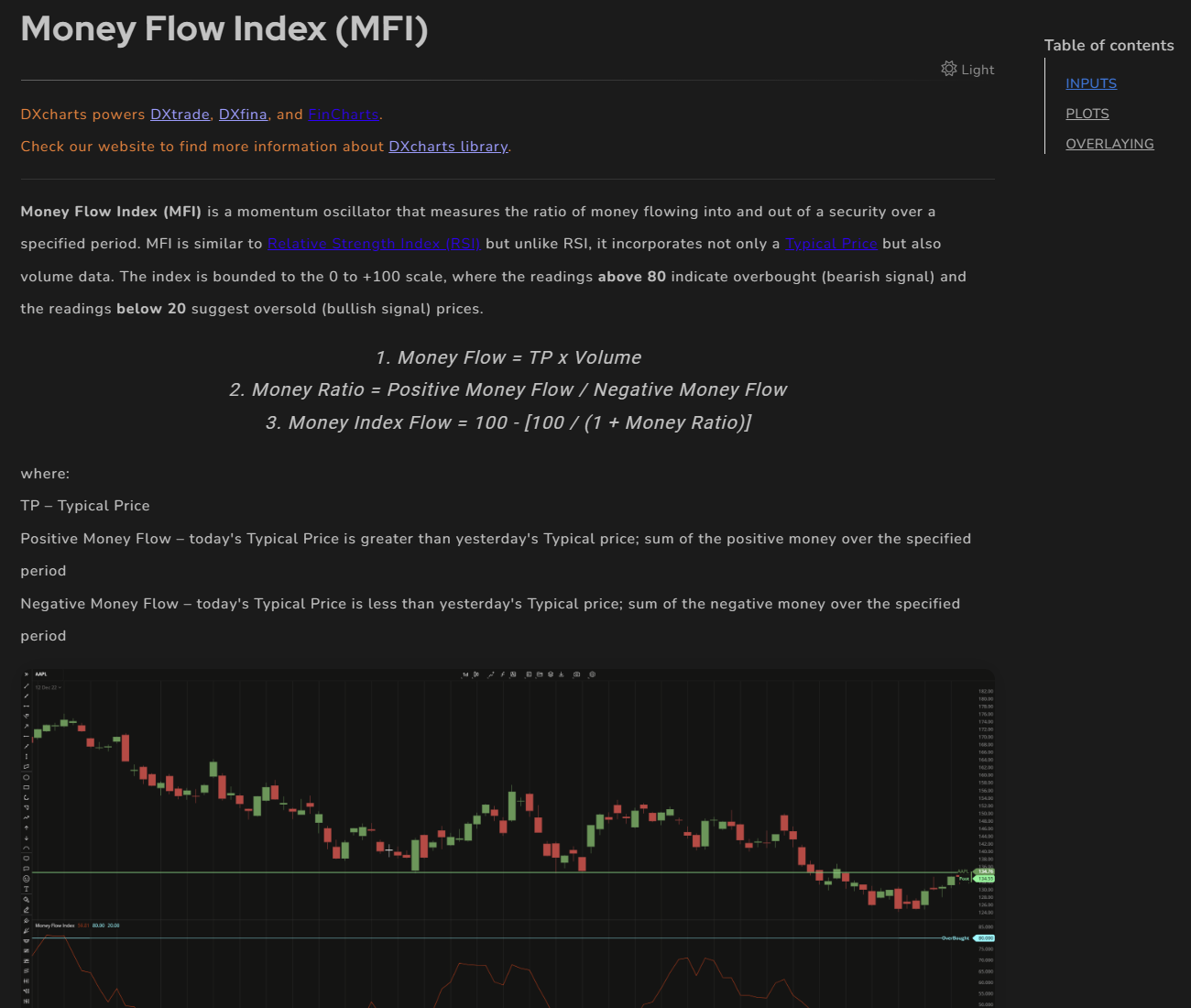 Money Flow Index (MFI)