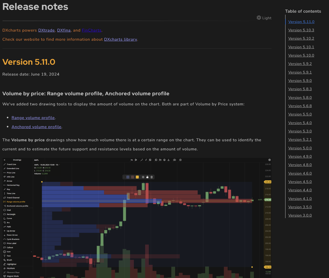 Release notes