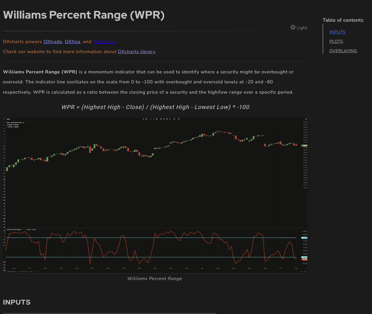 Williams Percent Range (WPR)