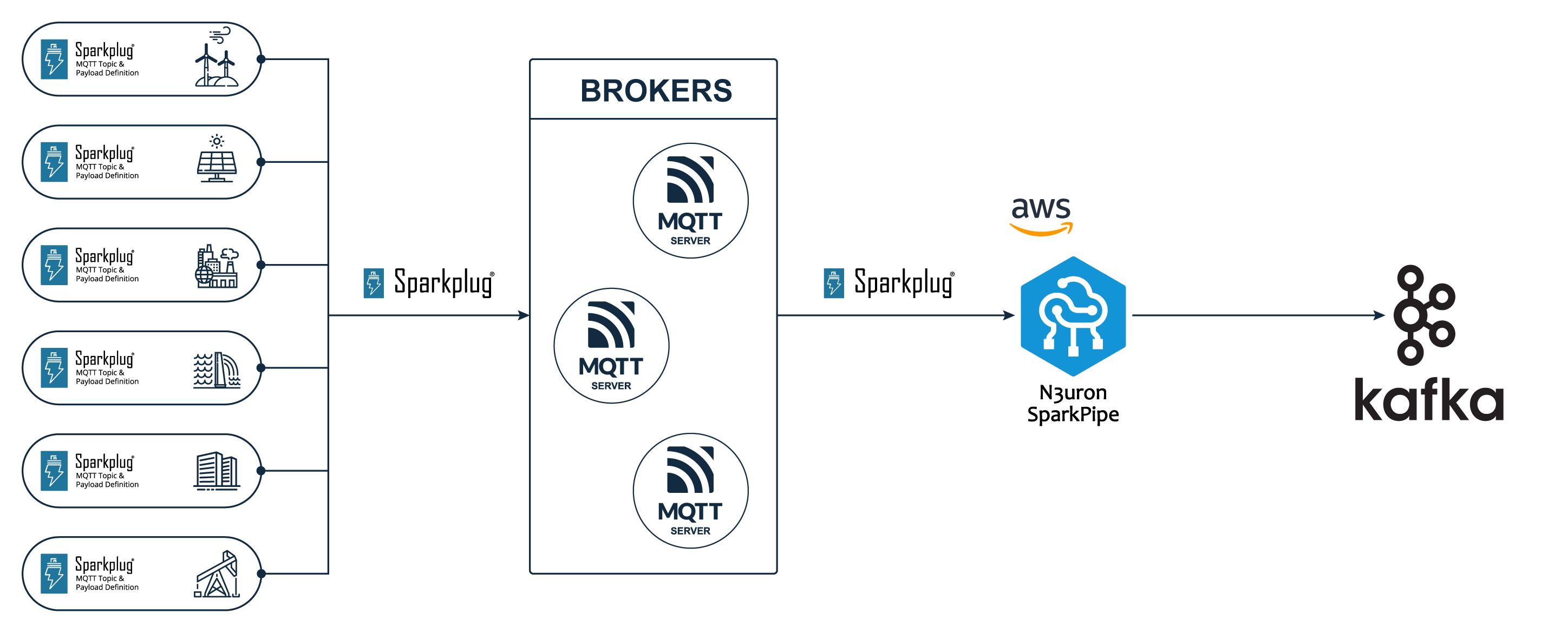 AWS-N3-SparkPipe-Architecture-01