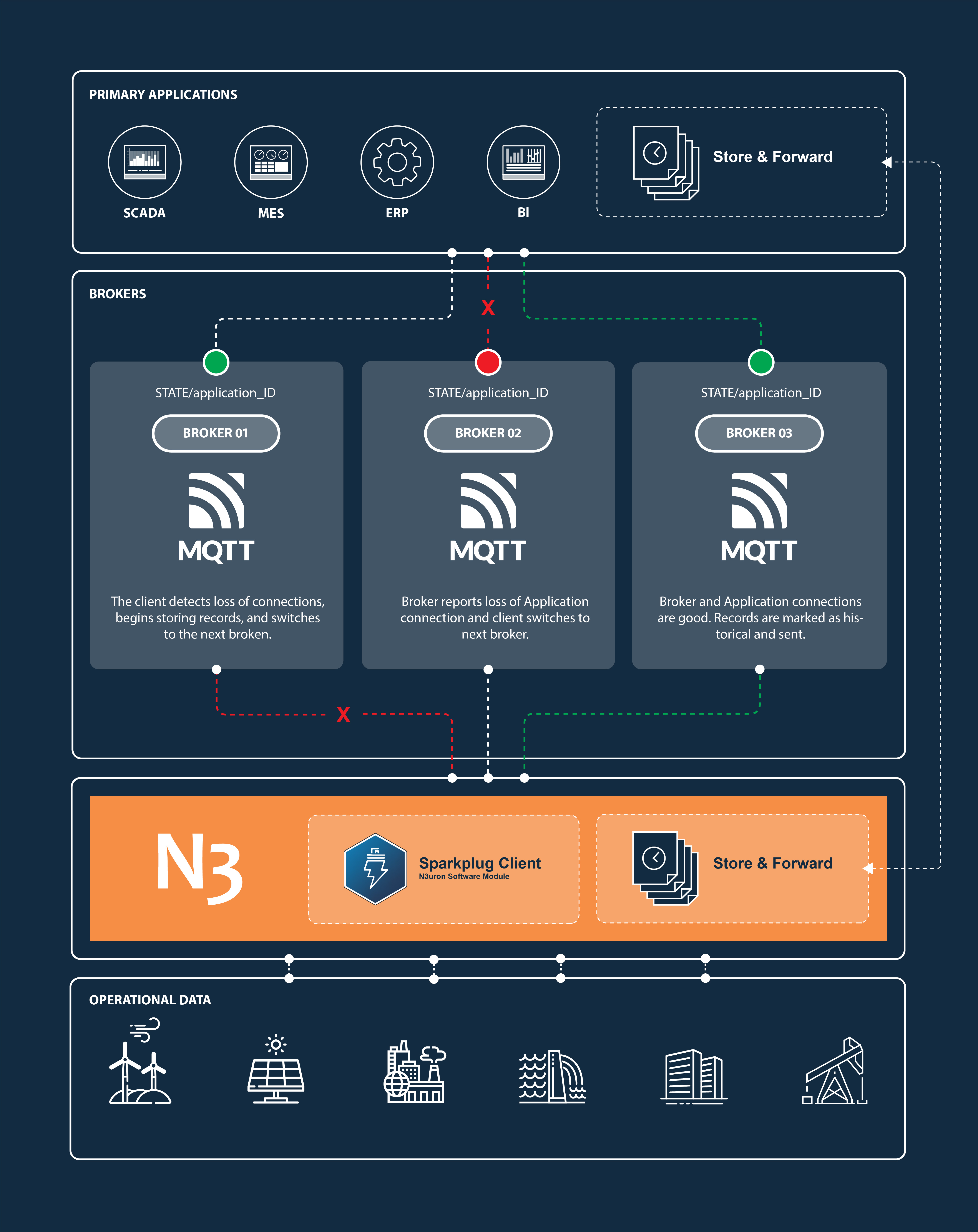 Sparkplug Client | Introduction | N3uron KB V.1.21