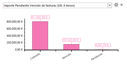 Escala de tiempo  Descripción generada automáticamente