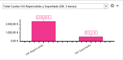 Gráfico  Descripción generada automáticamente